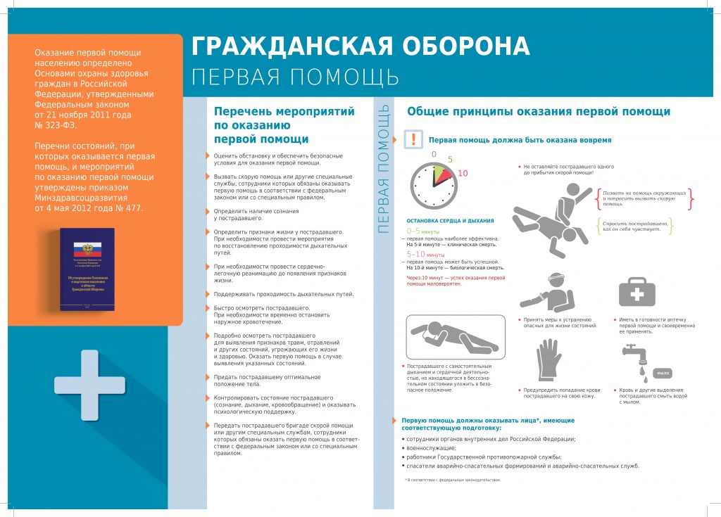 3.Первая помощь_page-0001.jpg