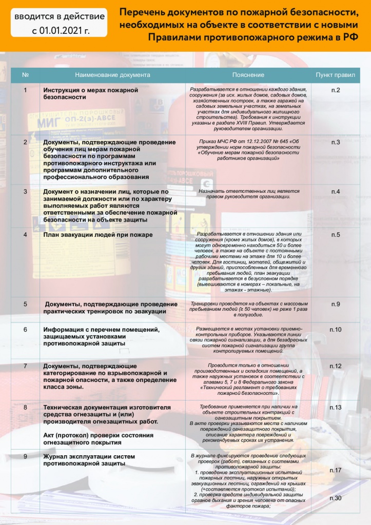 pozhbez-perechen-doc-2021 (1)_001.jpg