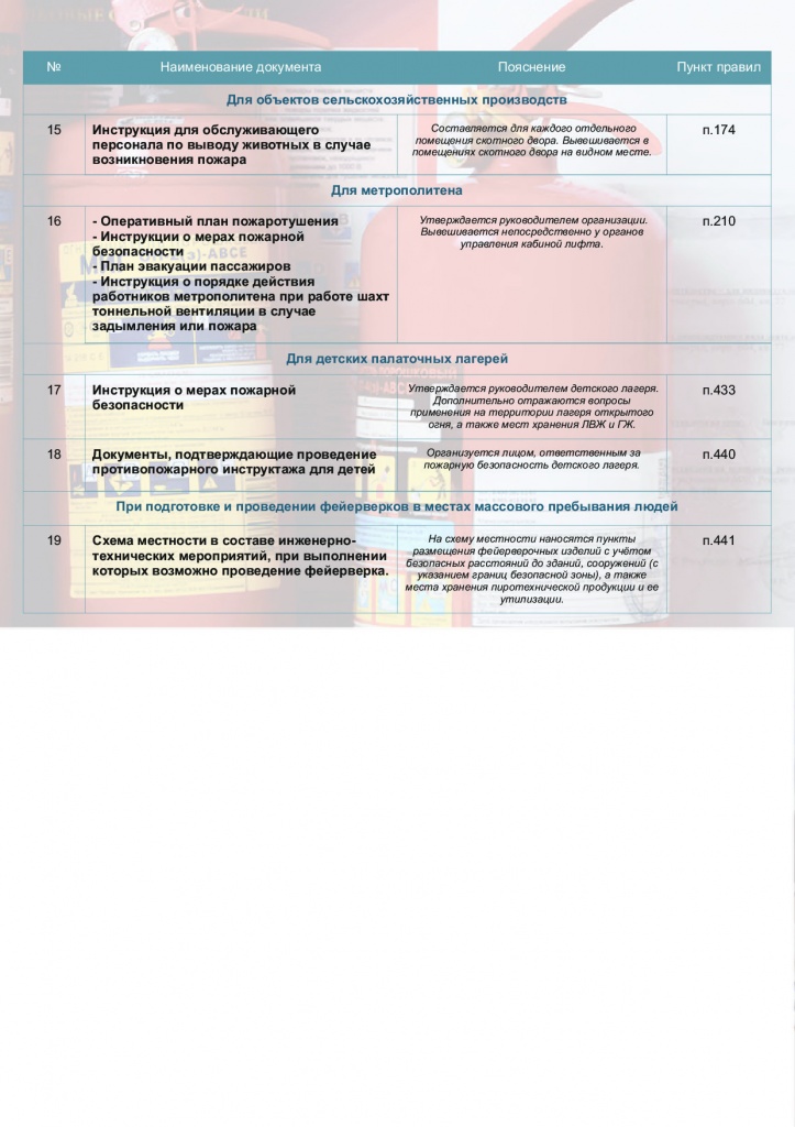 pozhbez-perechen-doc-2021 (1)_003.jpg