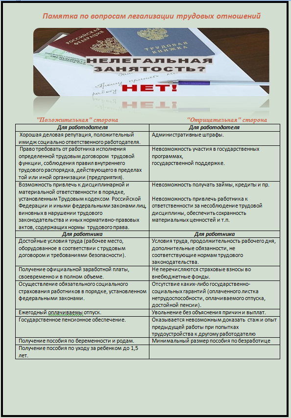 Нелегальная занятость НЕТ.png
