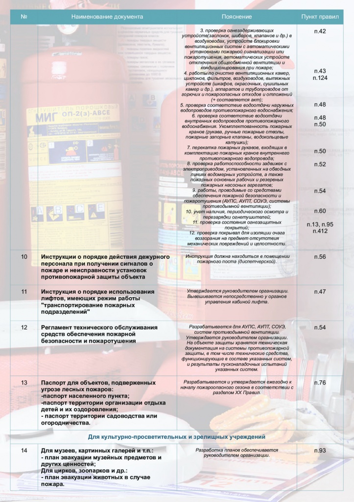 pozhbez-perechen-doc-2021 (1)_002.jpg