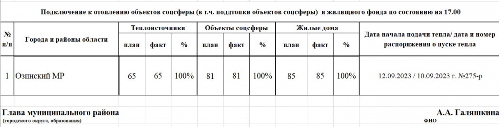 подача тепла.JPG